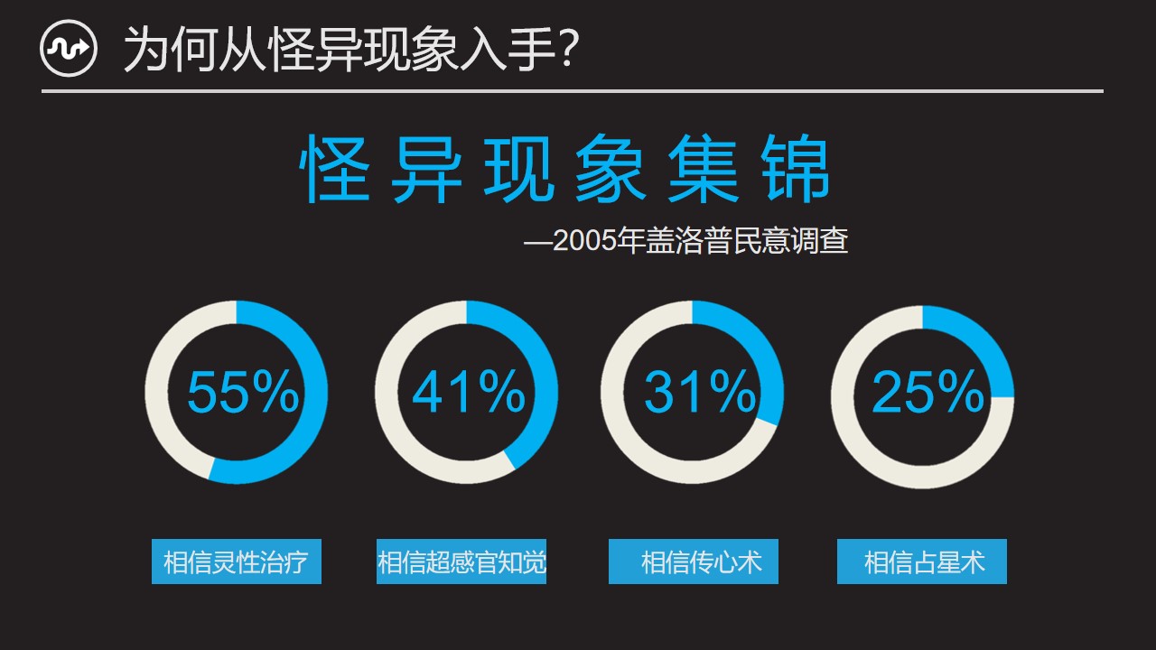 《怪诞现象学》读书笔记PPT范文/PPT案例-undefined