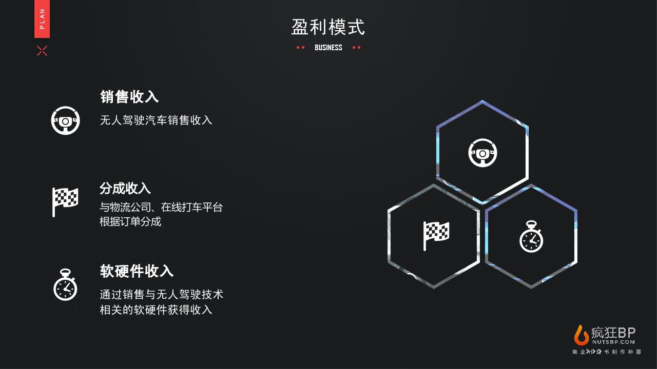 无人驾驶汽车”X-car“商业计划书-undefined
