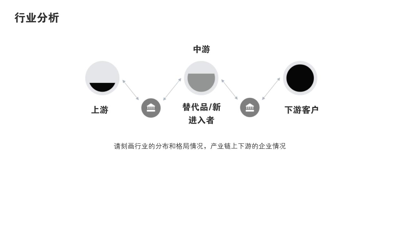 商务通用项目可行性研究PPT模版-行业分析