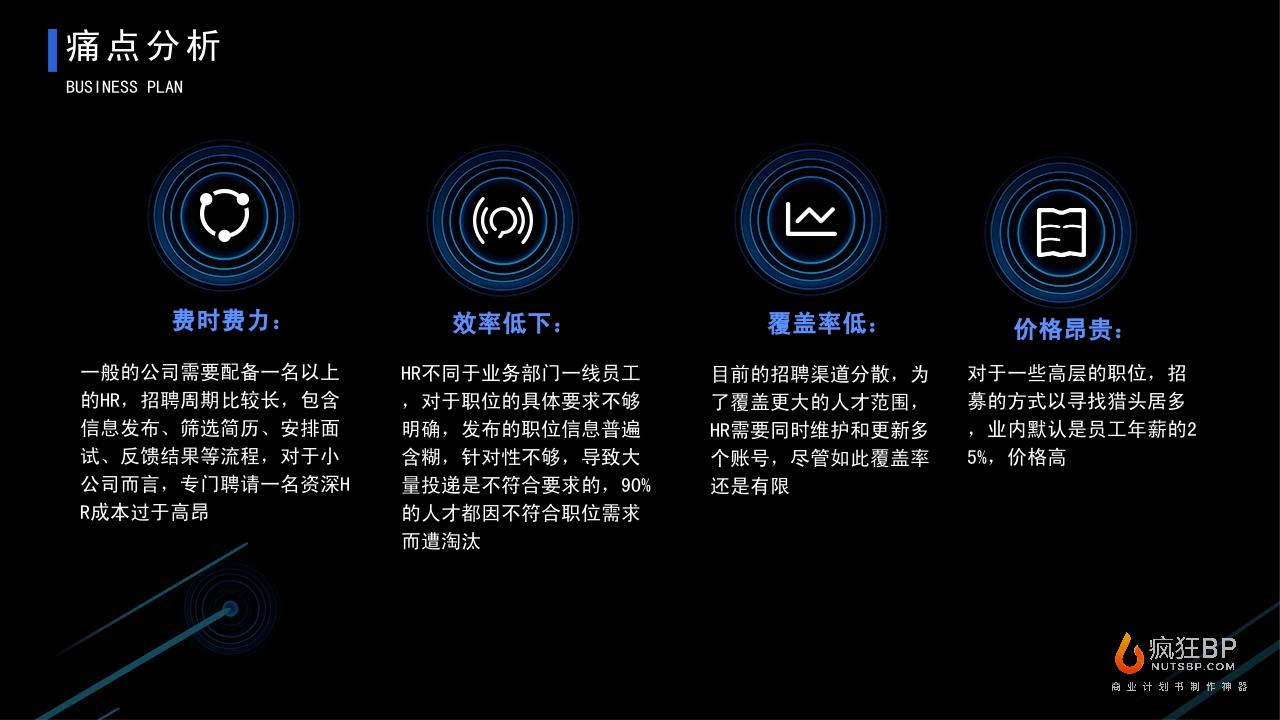 人才共享招聘平台“招小财”商业计划书-undefined