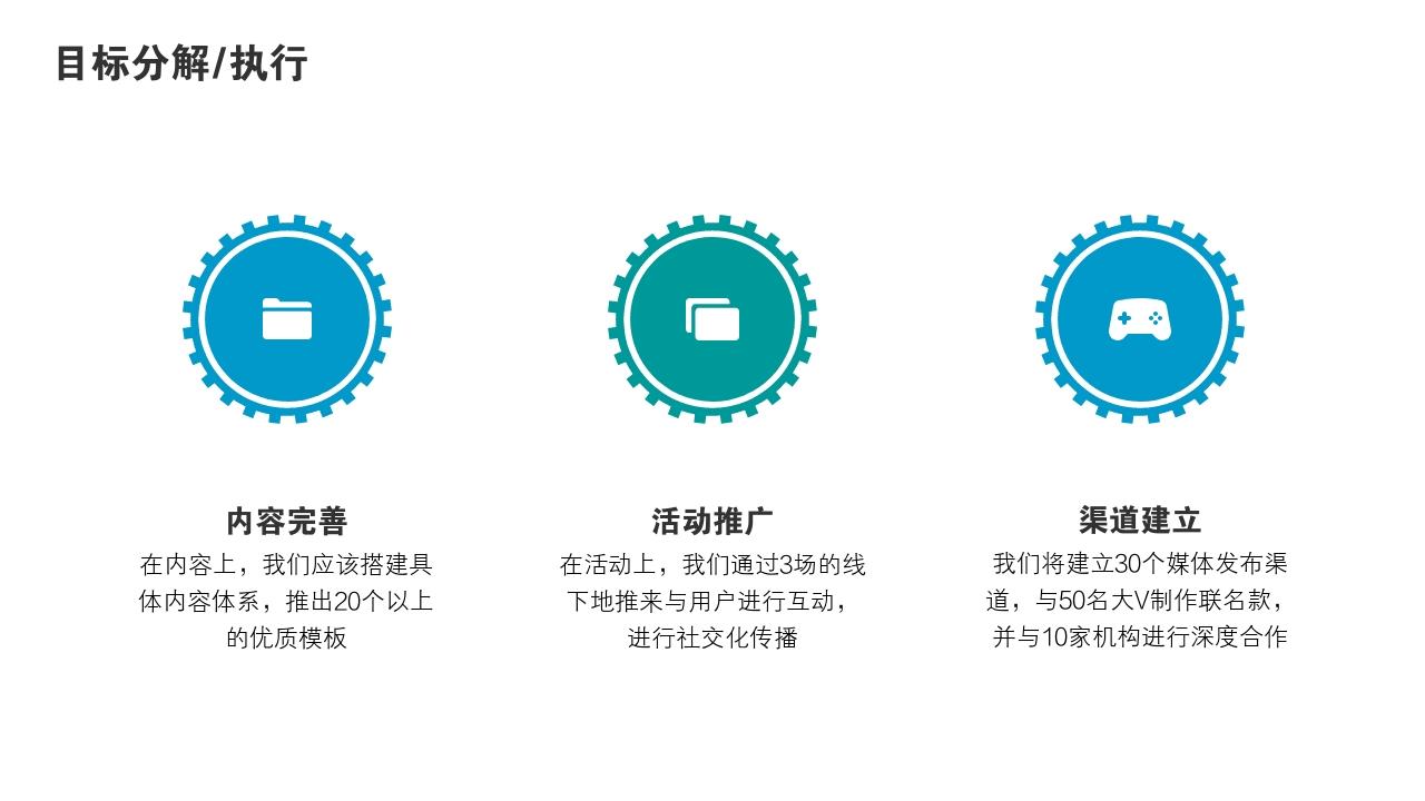 海洋风景度假项目运营方案PPT模版-目标分解/执行<br>