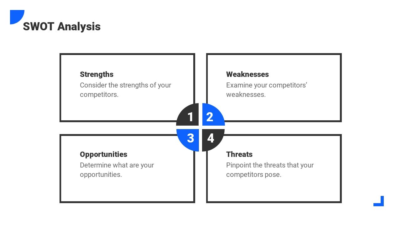 蓝色海洋背景竞品分析PPT模板-SWOT Analysis