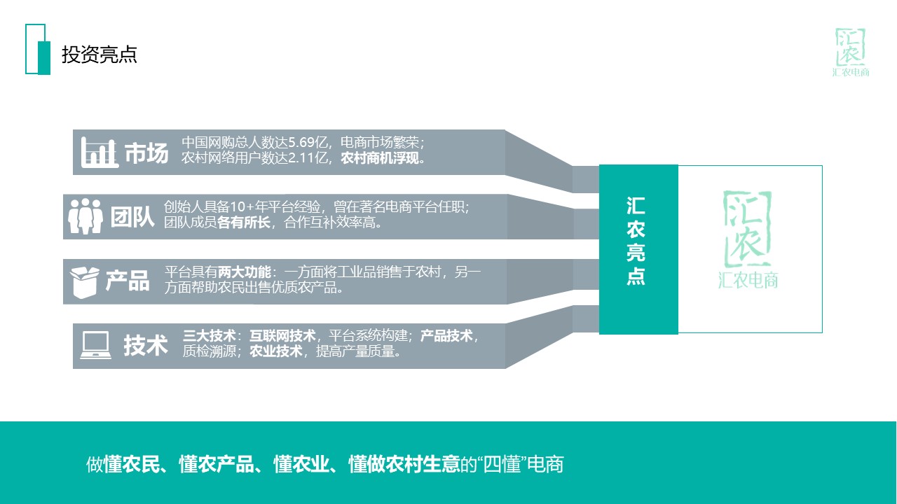 农村电商汇农电商商业计划书BY疯狂BP-undefined