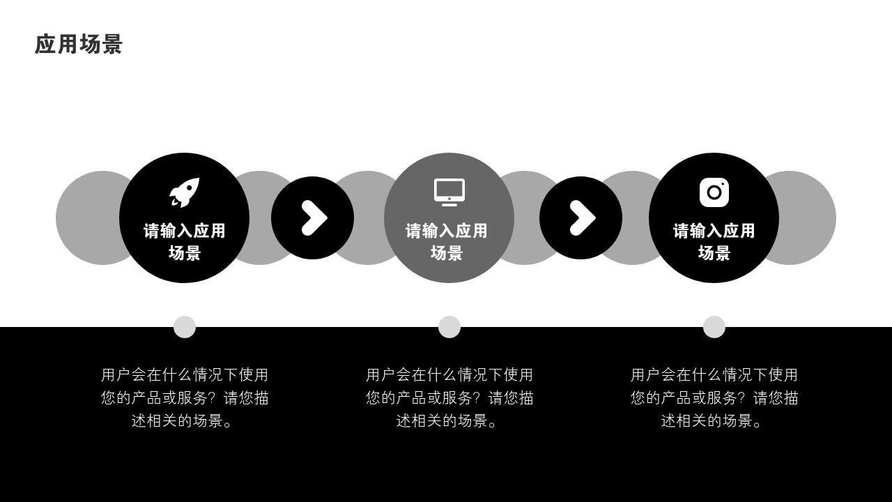 线上艺术培训教育项目商业计划书模版-应用场景