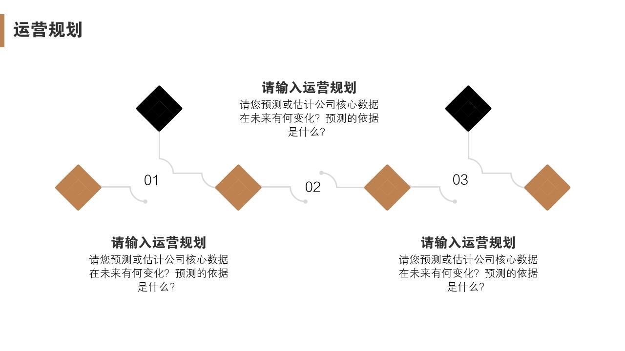互联网股份制商业计划书模板-运营规划