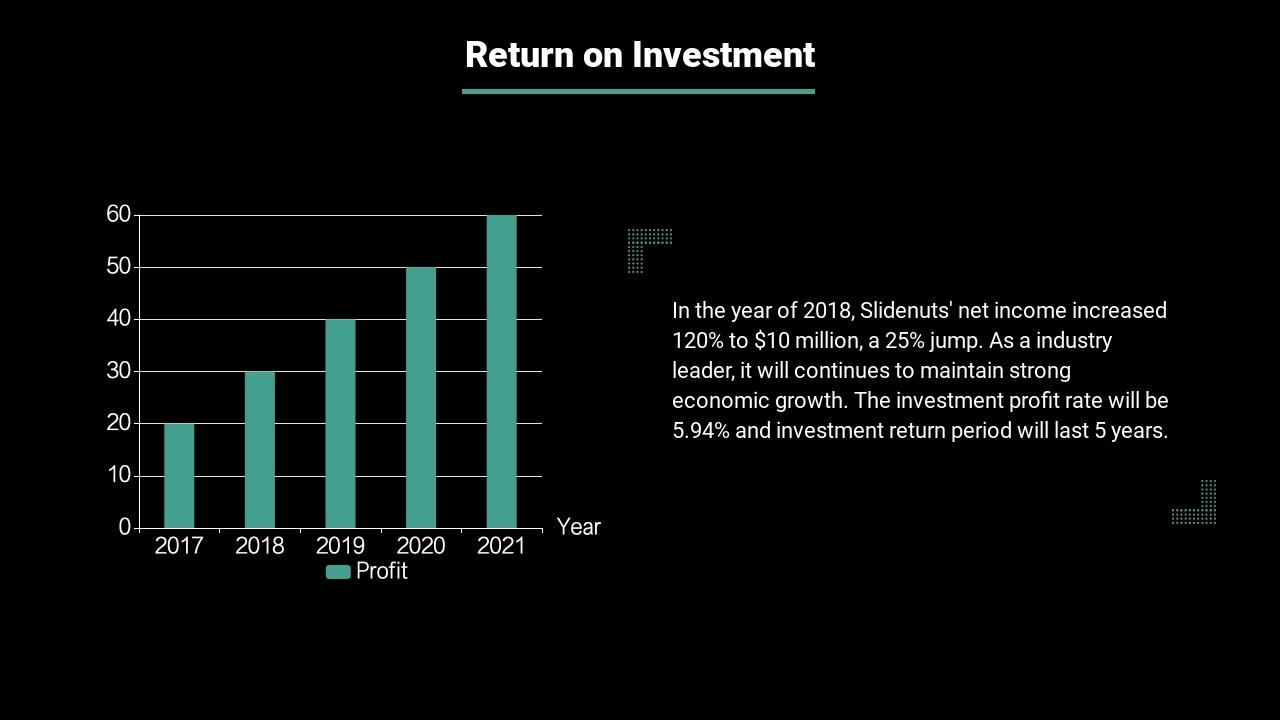 创新创业文化娱乐短视频项目投资分析ppt-Return on Investment