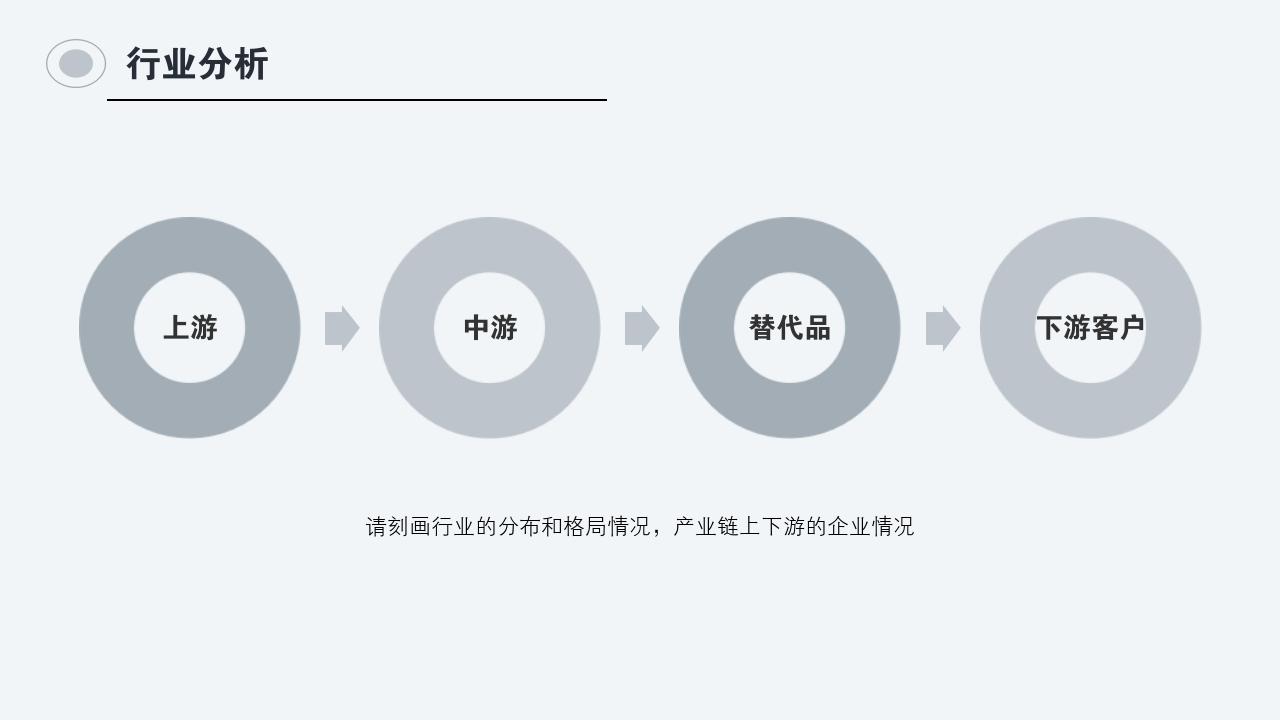 灰白商务项目可行性研究PPT模版-行业分析
