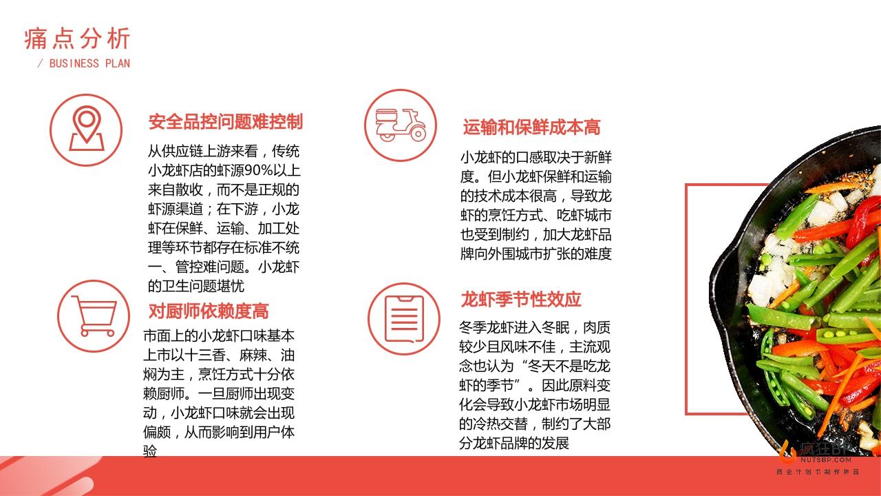 小龙虾外卖品牌“上好虾外卖”-undefined