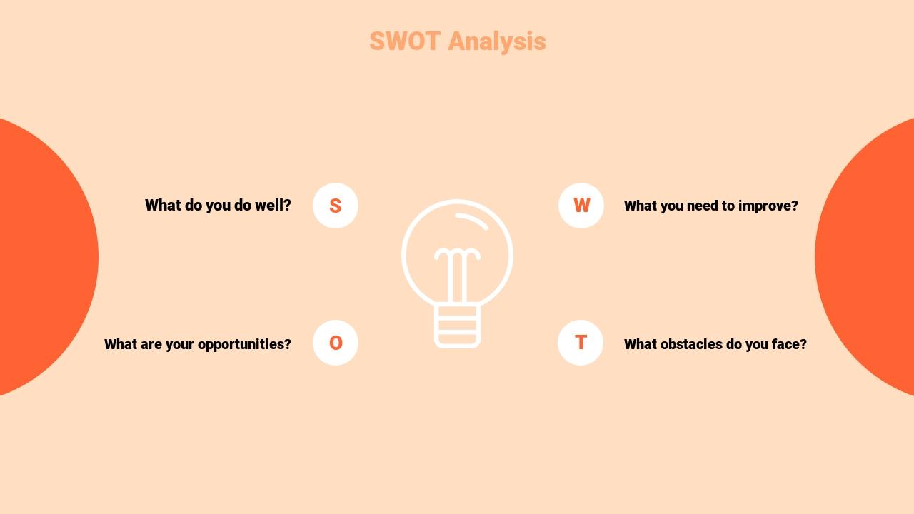 橙灰欧美风市场营销方案英文PPT模板-SWOT Analysis
