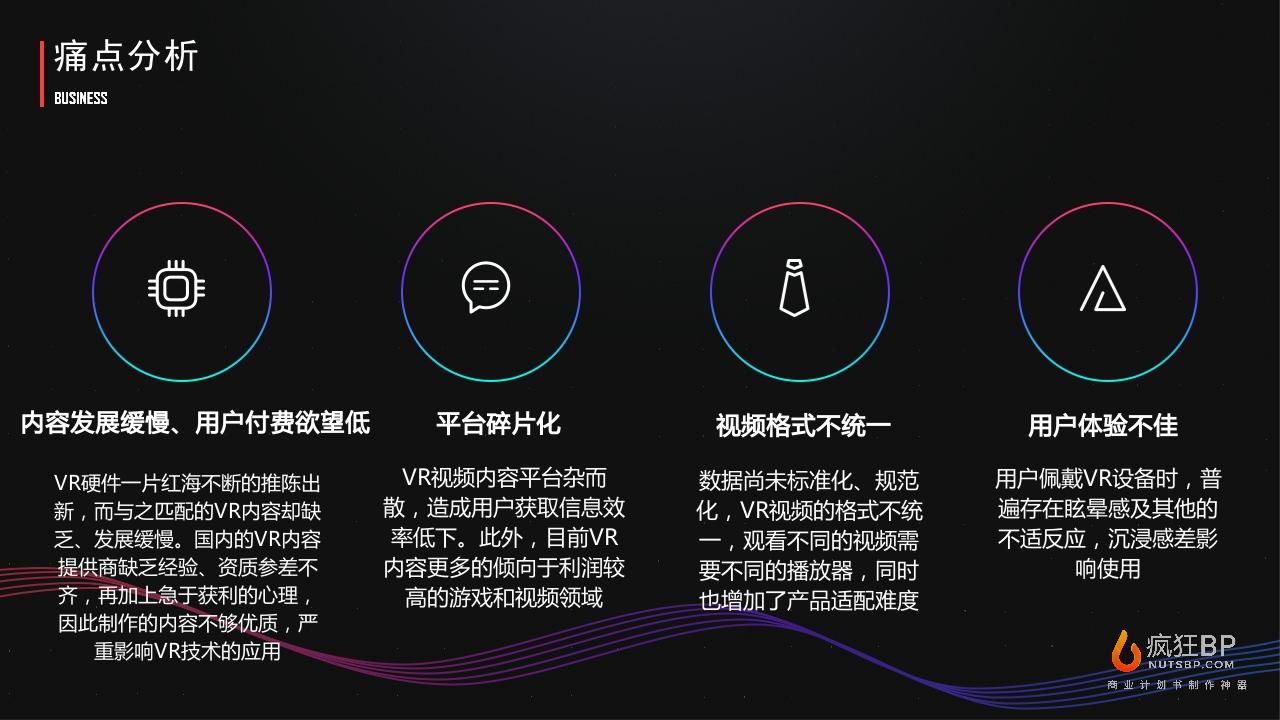 37VR内容发行平台“YouToVR”商业计划书-undefined
