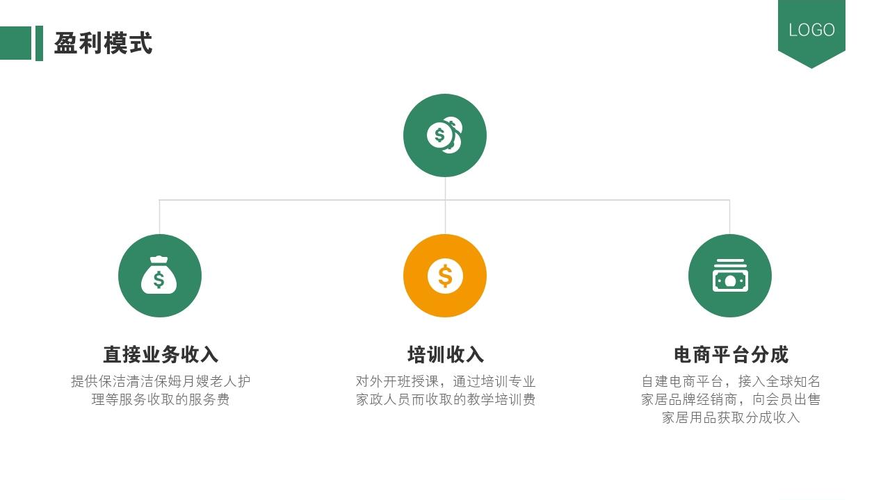 生活家政服务平台O2O商业计划书模板-盈利模式