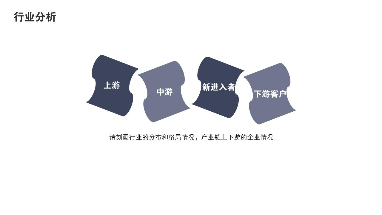 立体多边形项目可行性研究PPT模版-行业分析