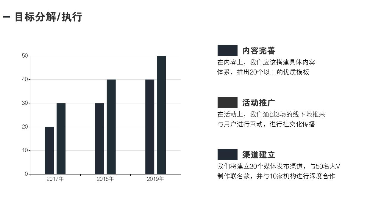 欧美极简通用项目运营方案PPT模版-目标分解/执行<br>
