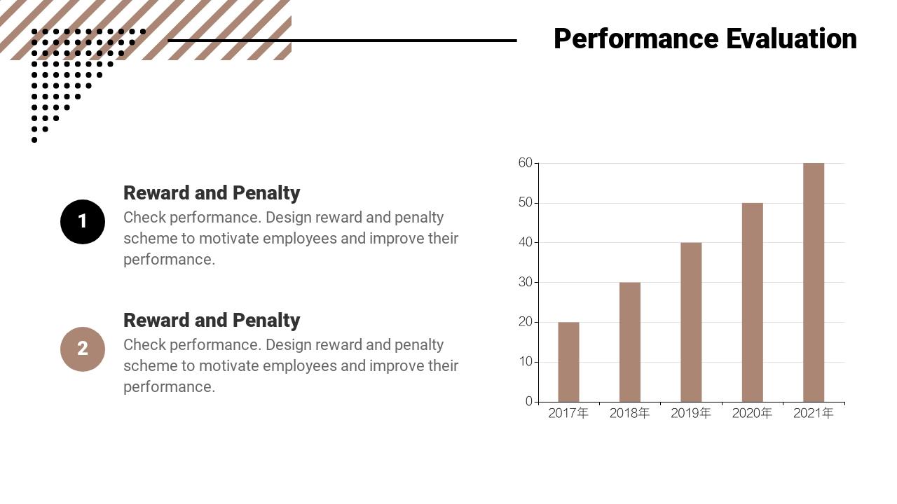 褐色风景社群运营方案英文ppt模板-Performance Evaluation
