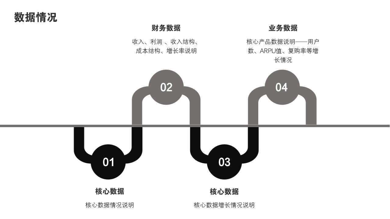 生活家居项目投资价值分析PPT模版-数据情况