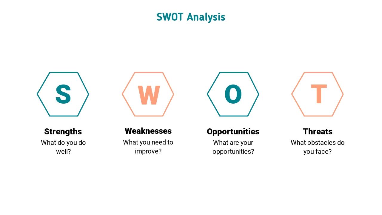 粉绿欧美杂志风营销策划方案PPT模板-SWOT Analysis