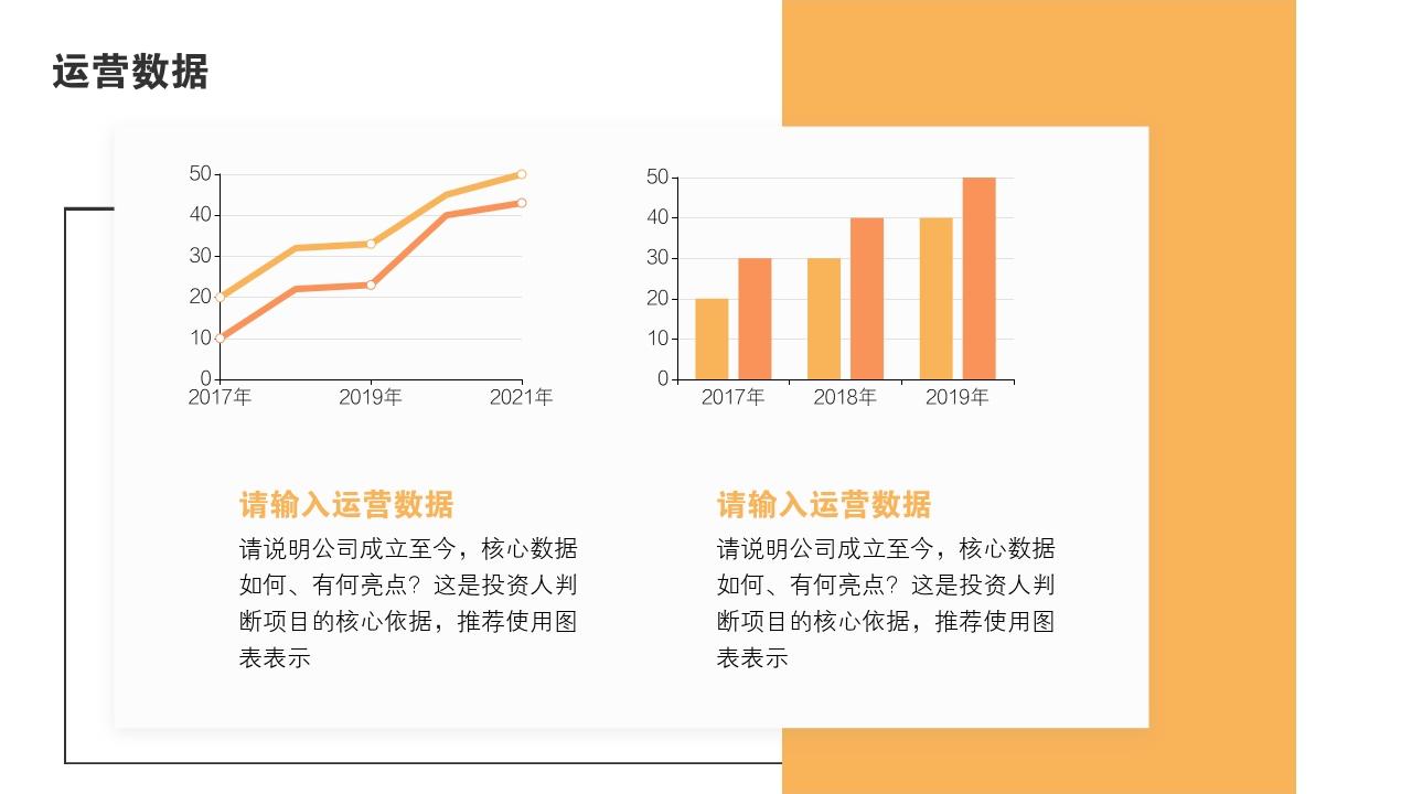互联网线上教育公司项目商业计划书模版-运营数据
