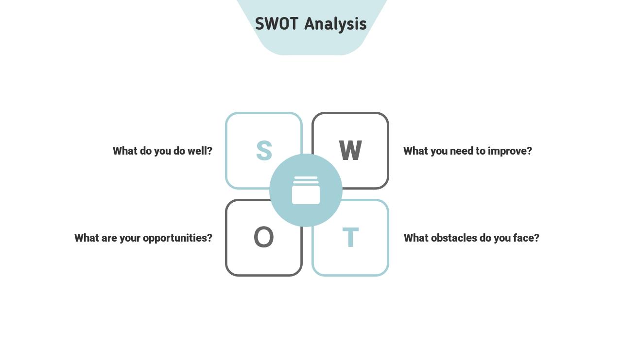 蓝色清新文艺市场营销策划英文PPT模板-SWOT Analysis
