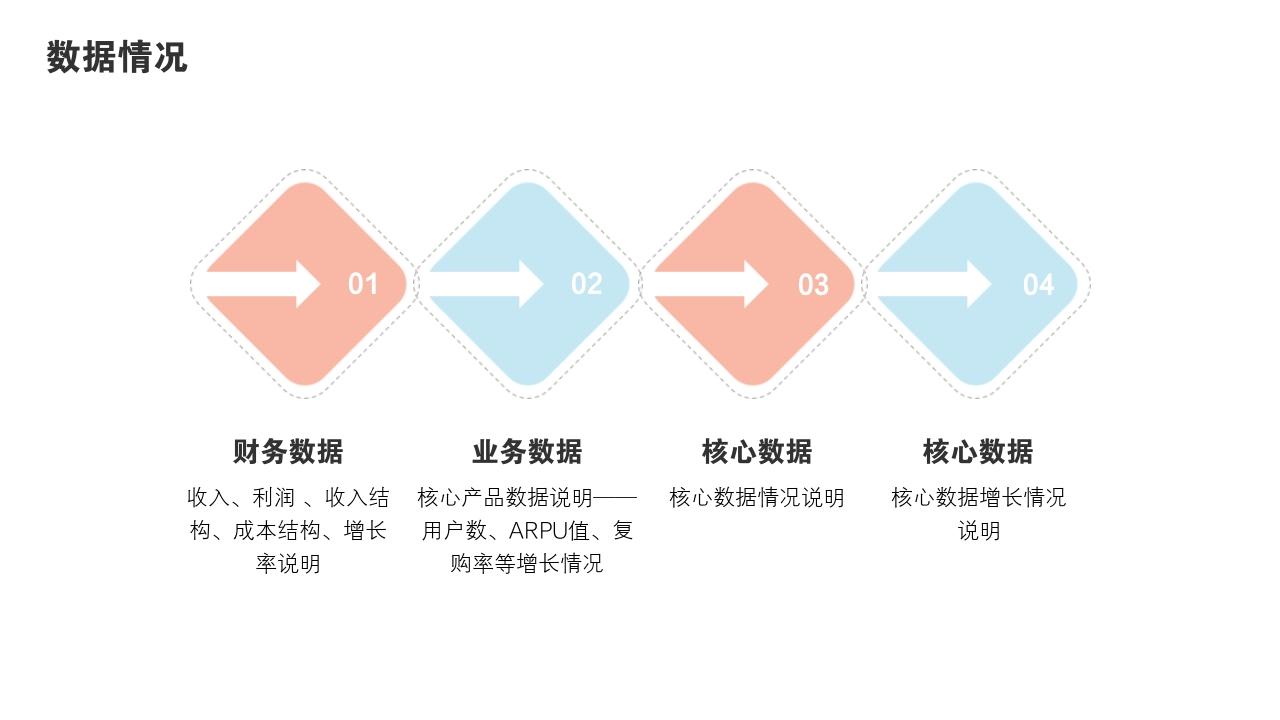 粉色青春项目投资价值分析PPT模版-数据情况
